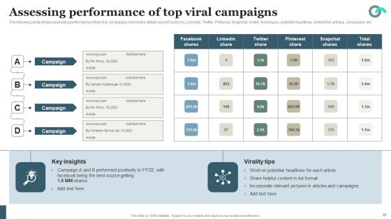 Viral Marketing Techniques To Increase Annual Business Sales Ppt PowerPoint Presentation Complete Deck With Slides