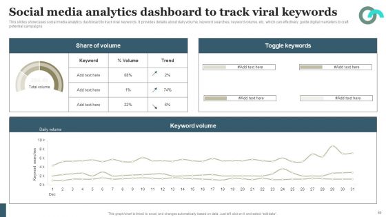 Viral Marketing Techniques To Increase Annual Business Sales Ppt PowerPoint Presentation Complete Deck With Slides
