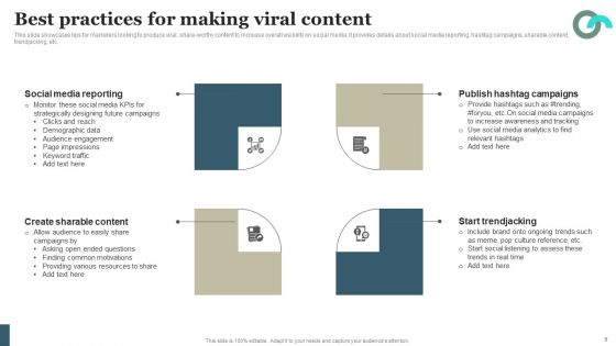 Viral Marketing Techniques To Increase Annual Business Sales Ppt PowerPoint Presentation Complete Deck With Slides