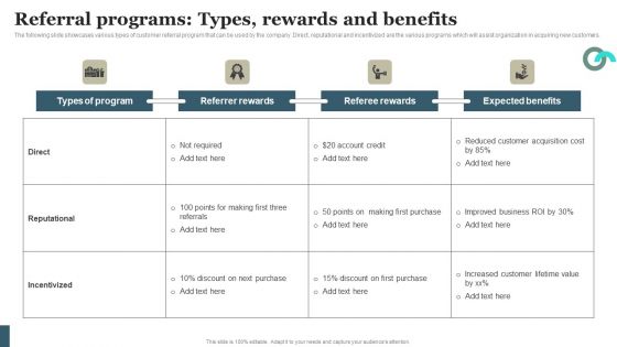 Viral Marketing Techniques To Increase Annual Business Sales Referral Programs Types Rewards And Benefits Brochure PDF