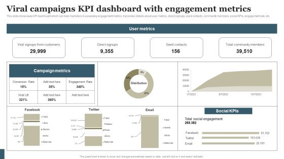 Viral Marketing Techniques To Increase Annual Business Sales Viral Campaigns KPI Dashboard With Engagement Guidelines PDF