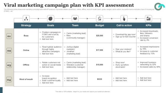 Viral Marketing Techniques To Increase Annual Business Sales Viral Marketing Campaign Plan With KPI Assessment Demonstration PDF
