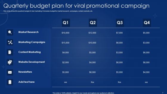 Viral Promotional Campaign Ppt PowerPoint Presentation Complete Deck With Slides