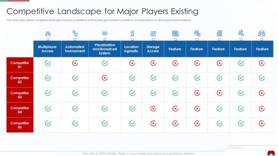 Virtual Adventure Gaming Investor Elevator Pitch Deck Competitive Landscape For Major Slides PDF