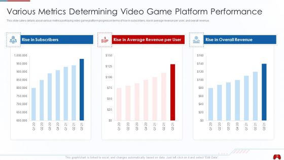 Virtual Adventure Gaming Investor Elevator Pitch Deck Ppt PowerPoint Presentation Complete Deck With Slides