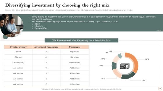 Virtual Assets Investment Guide Ppt PowerPoint Presentation Complete Deck With Slides