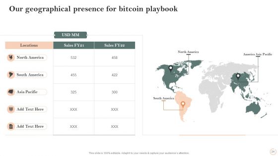 Virtual Assets Investment Guide Ppt PowerPoint Presentation Complete Deck With Slides