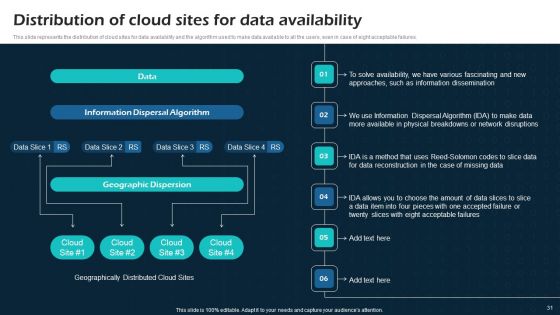 Virtual Cloud Network IT Ppt PowerPoint Presentation Complete Deck With Slides