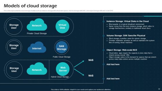 Virtual Cloud Network IT Ppt PowerPoint Presentation Complete Deck With Slides