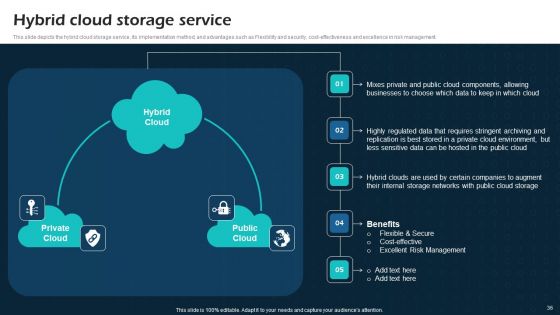 Virtual Cloud Network IT Ppt PowerPoint Presentation Complete Deck With Slides