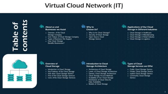 Virtual Cloud Network IT Ppt PowerPoint Presentation Complete Deck With Slides