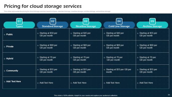 Virtual Cloud Network IT Ppt PowerPoint Presentation Complete Deck With Slides