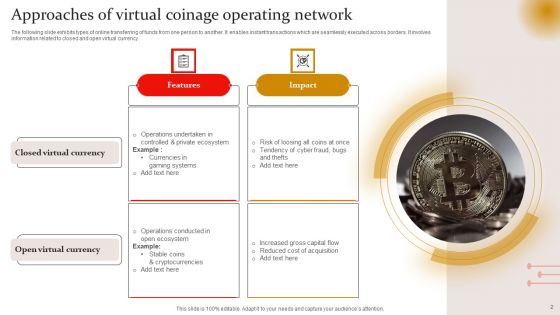 Virtual Coinage Ppt PowerPoint Presentation Complete Deck With Slides