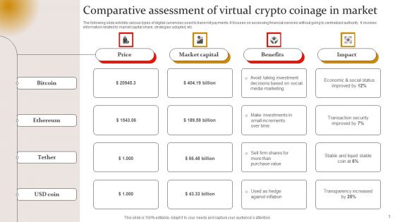 Virtual Coinage Ppt PowerPoint Presentation Complete Deck With Slides