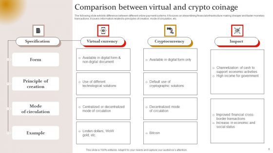 Virtual Coinage Ppt PowerPoint Presentation Complete Deck With Slides