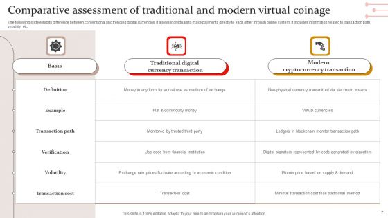 Virtual Coinage Ppt PowerPoint Presentation Complete Deck With Slides