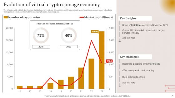 Virtual Coinage Ppt PowerPoint Presentation Complete Deck With Slides