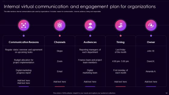 Virtual Communication And Engagement Ppt PowerPoint Presentation Complete With Slides