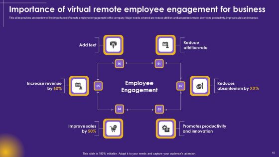 Virtual Communication Ppt PowerPoint Presentation Complete Deck With Slides