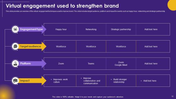 Virtual Communication Ppt PowerPoint Presentation Complete Deck With Slides