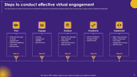 Virtual Communication Ppt PowerPoint Presentation Complete Deck With Slides