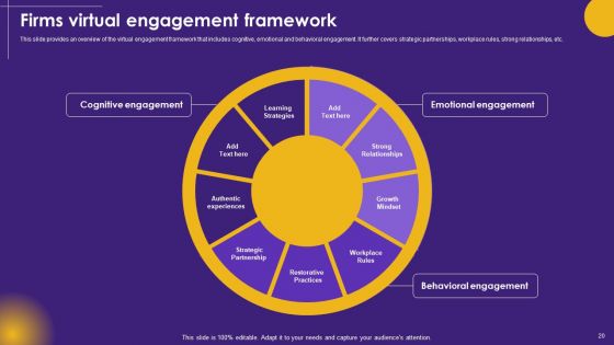 Virtual Communication Ppt PowerPoint Presentation Complete Deck With Slides