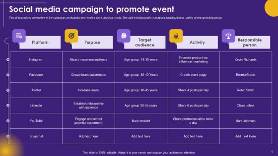 Virtual Communication Ppt PowerPoint Presentation Complete Deck With Slides