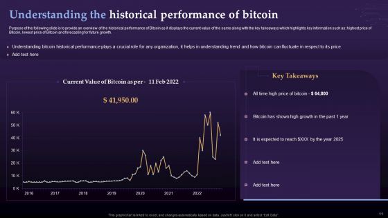 Virtual Currency Investment Guide For Companies Ppt PowerPoint Presentation Complete Deck With Slides