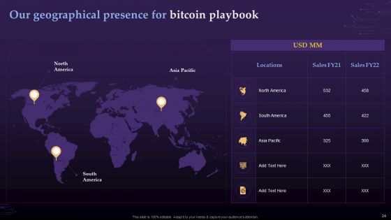 Virtual Currency Investment Guide For Companies Ppt PowerPoint Presentation Complete Deck With Slides