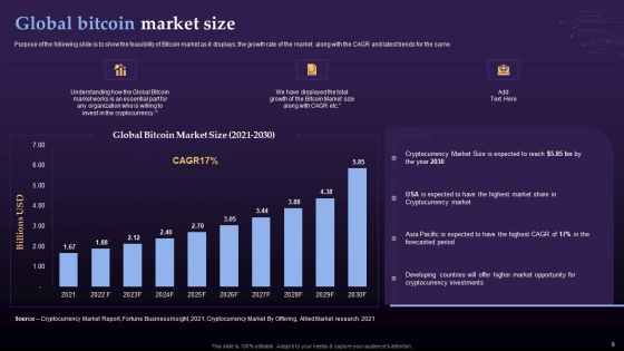 Virtual Currency Investment Guide For Companies Ppt PowerPoint Presentation Complete Deck With Slides