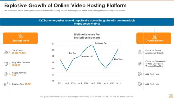 Virtual Hosting Application Venture Capitalist Financing Elevator Pitch Deck Ppt PowerPoint Presentation Complete With Slides
