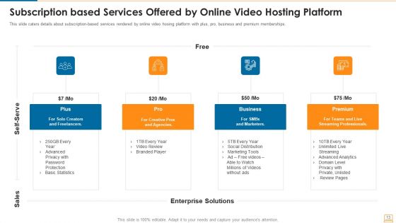 Virtual Hosting Application Venture Capitalist Financing Elevator Pitch Deck Ppt PowerPoint Presentation Complete With Slides