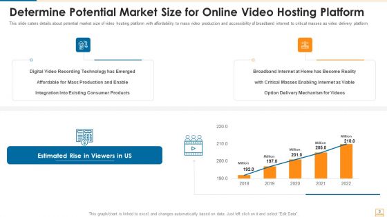Virtual Hosting Application Venture Capitalist Financing Elevator Pitch Deck Ppt PowerPoint Presentation Complete With Slides