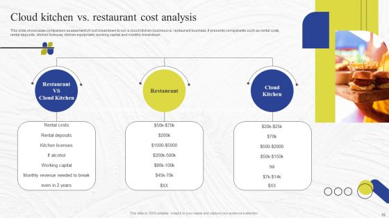Virtual Kitchen Market Assessment Ppt PowerPoint Presentation Complete Deck With Slides