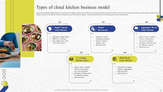 Virtual Kitchen Market Assessment Ppt PowerPoint Presentation Complete Deck With Slides