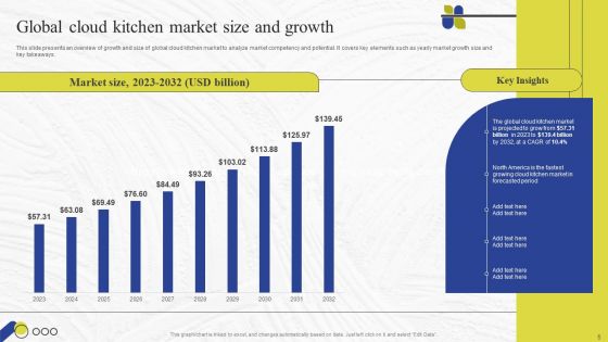 Virtual Kitchen Market Assessment Ppt PowerPoint Presentation Complete Deck With Slides