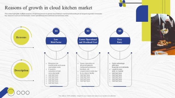 Virtual Kitchen Market Assessment Reasons Of Growth In Cloud Kitchen Market Structure PDF Virtual Kitchen Market Assessment Reasons Of Growth In Cloud Kitchen Market Structure PDF