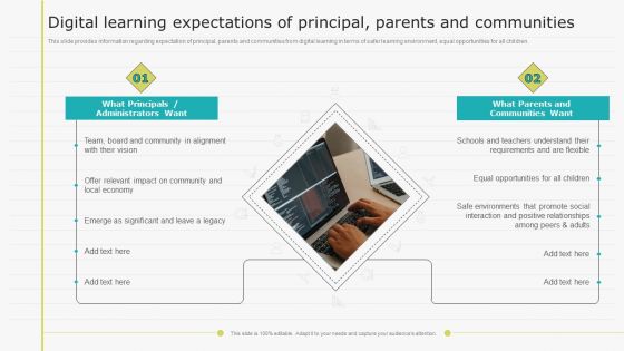 Virtual Learning Playbook Digital Learning Expectations Of Principal Parents And Communities Rules PDF