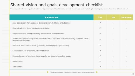 Virtual Learning Playbook Ppt PowerPoint Presentation Complete With Slides