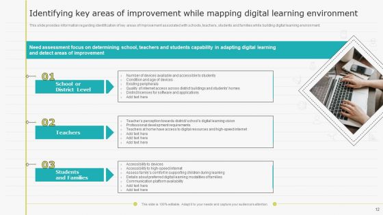 Virtual Learning Playbook Ppt PowerPoint Presentation Complete With Slides