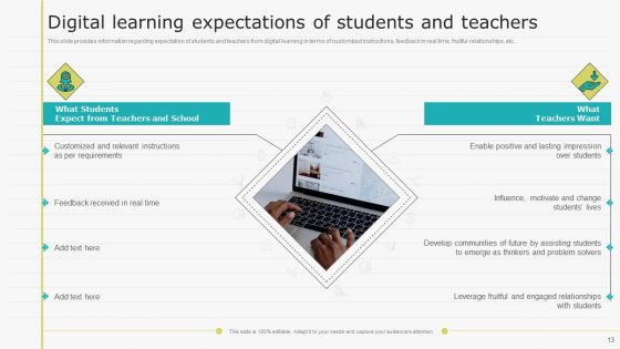 Virtual Learning Playbook Ppt PowerPoint Presentation Complete With Slides