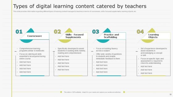 Virtual Learning Playbook Ppt PowerPoint Presentation Complete With Slides