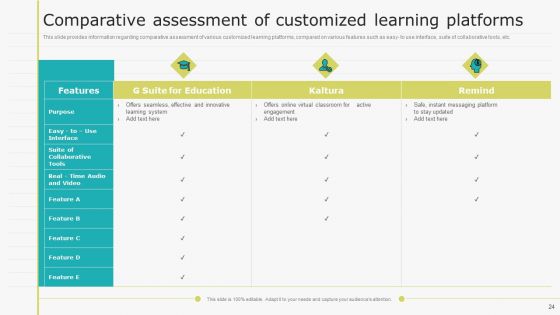 Virtual Learning Playbook Ppt PowerPoint Presentation Complete With Slides