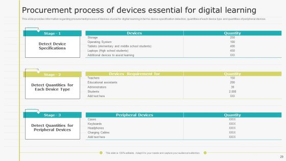 Virtual Learning Playbook Ppt PowerPoint Presentation Complete With Slides