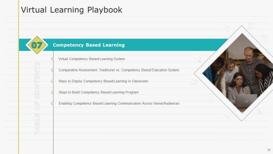 Virtual Learning Playbook Ppt PowerPoint Presentation Complete With Slides