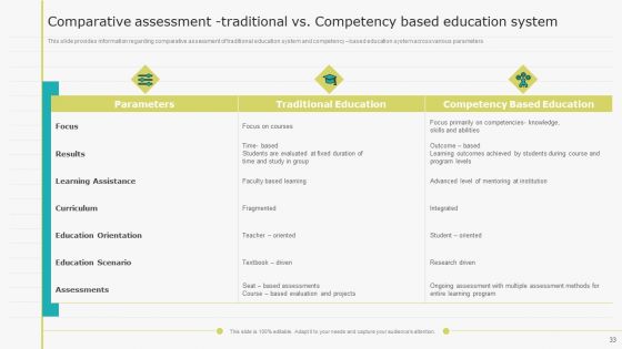 Virtual Learning Playbook Ppt PowerPoint Presentation Complete With Slides