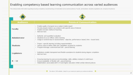 Virtual Learning Playbook Ppt PowerPoint Presentation Complete With Slides
