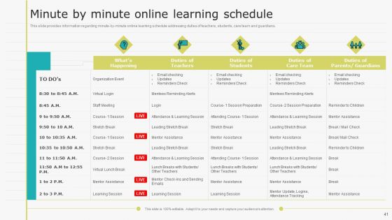 Virtual Learning Playbook Ppt PowerPoint Presentation Complete With Slides
