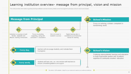 Virtual Learning Playbook Ppt PowerPoint Presentation Complete With Slides