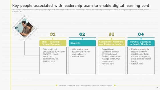 Virtual Learning Playbook Ppt PowerPoint Presentation Complete With Slides